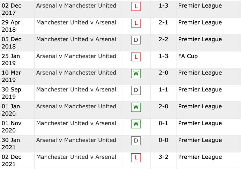 Lịch sử đối đầu Arsenal vs MU 10 trận gần nhất