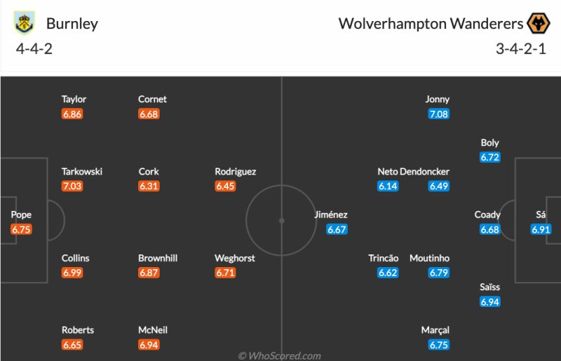 Đội hình dự kiến Burnley vs Wolves