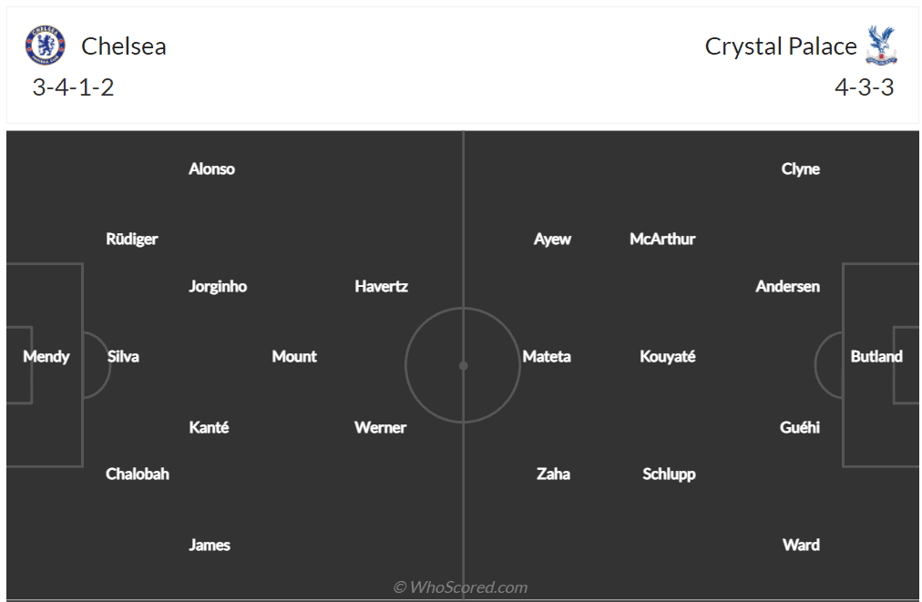 Đội hình ra sân dự kiến Chelsea vs Crystal Palace, (22h30, 17/4)