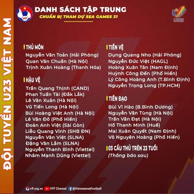 Danh sách tập trung tham dự SEA Games của U23 Việt Nam