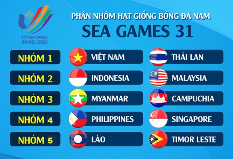 Nhóm hạt giống bóng đá nam SEA Games 31