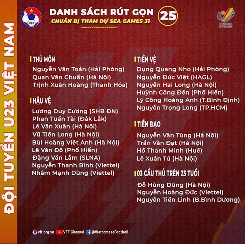 Danh sách rút gọn của U23 Việt Nam tham dự SEA Games 31