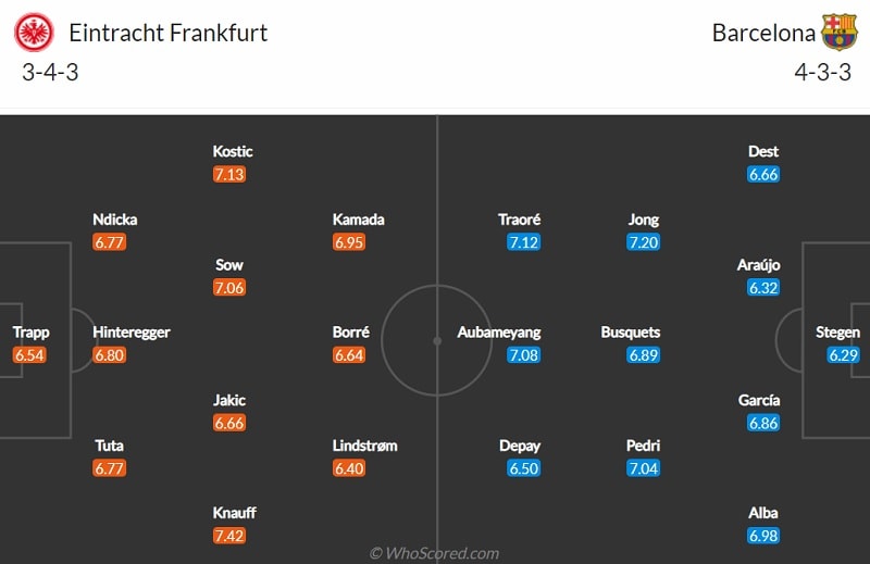 Nhận định soi kèo nhà cái Frankfurt vs Barcelona, 2h ngày 8/4: Đội hình dự kiến của hai câu lạc bộ