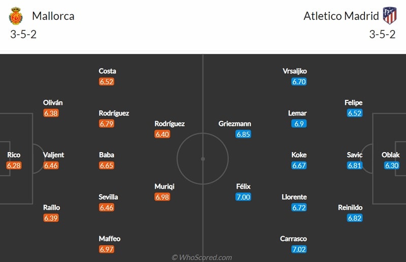 Soi kèo nhà cái Mallorca vs Atletico Madrid, 21h15 ngày 9/4 | Hình 4