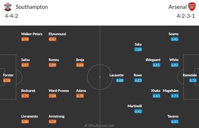 Nhận định soi kèo Southhampton vs Arsenal, 21h ngày 16/4: Đội hình dự kiến của hai câu lạc bộ