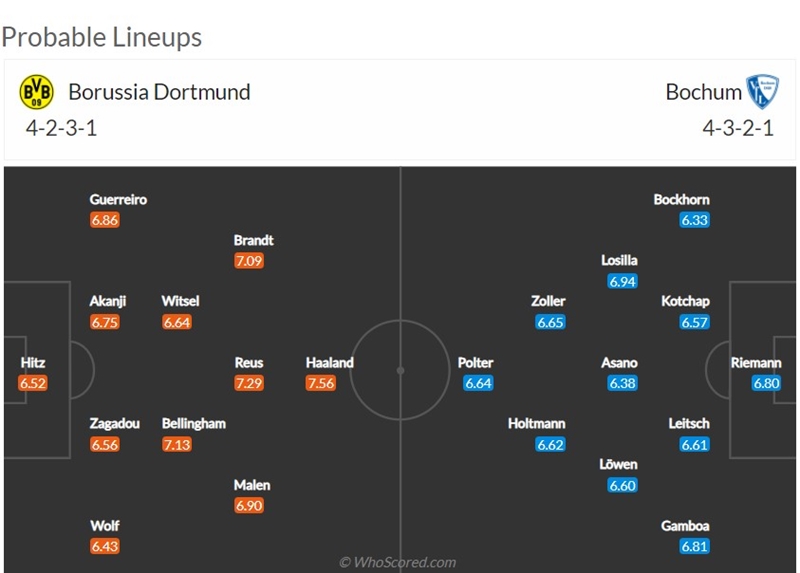 Link xem trực tiếp trận Dortmund vs Bochum, 20h30 ngày 30/4 - Đội hình dự kiến.