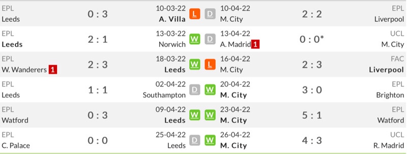 Phong độ gần đây của Leeds United vs Man City