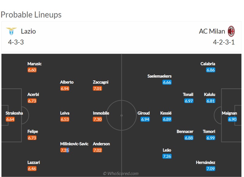 Đội hình dự kiến Lazio vs AC Milan