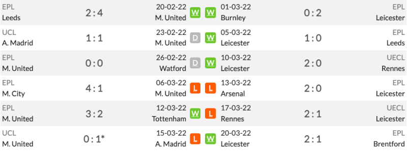 Phong độ 6 trận gần nhất của MU và Leicester City với các đội bóng khác