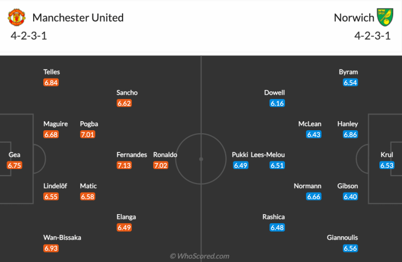 Đội hình dự kiến MU vs Norwich City, 21h ngày 16/4/2022