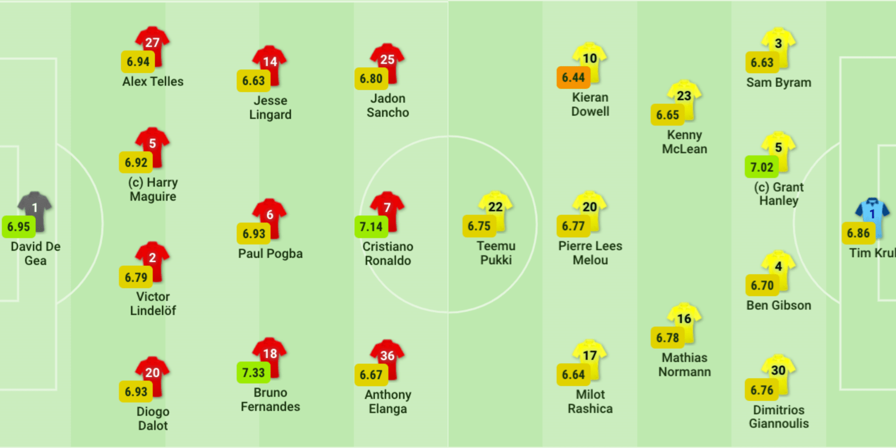 Kết quả MU vs Norwich City, 21h ngày 16/4/2022: Siêu phẩm của Ronaldo! | Hình 3