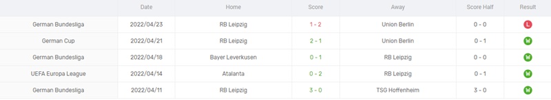 Phong độ gần đây của RB Leipzig
