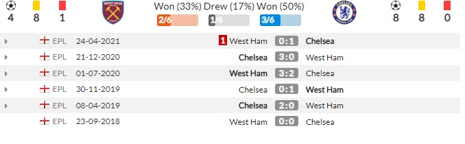 Lịch sử đối đầu giữa Chelsea vs West Ham
