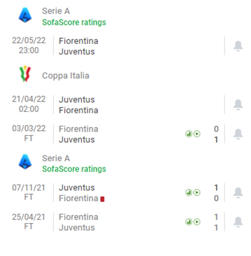 Thành tích đối đầu giữa Juventus - Fiorentina