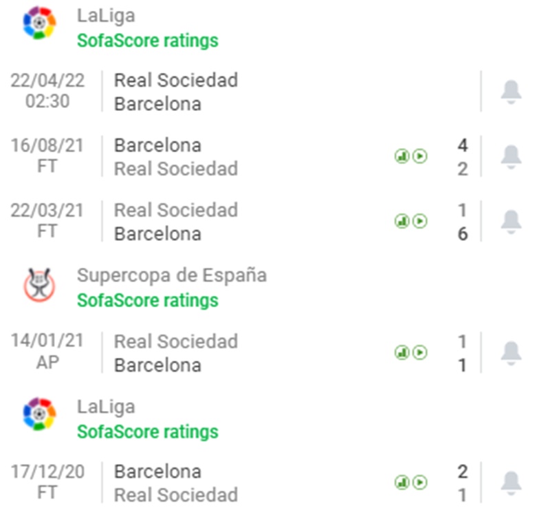 Thành tích đối đầu Real Sociedad vs Barcelona
