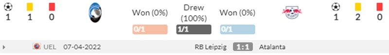 Thống kê đối đầu Atalanta vs RB Leipzig