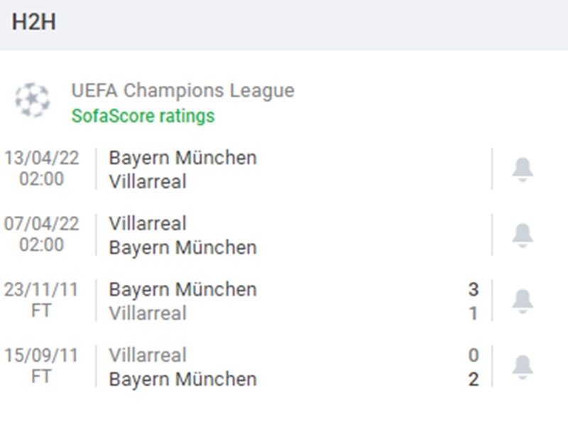 Villarreal và Bayern Munich ít gặp nhau tại Champions League
