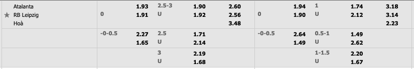 Tỷ lệ soi kèo nhà cái Atalanta vs RB Leipzig 23h45 ngày 14/4