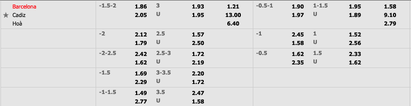 Tỷ lệ soi kèo nhà cái Barca vs Cadiz 2h ngày 19/4