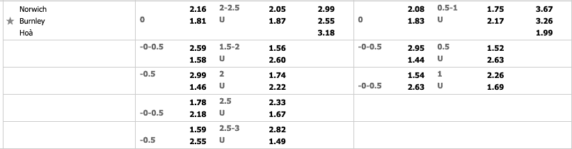Tỷ lệ soi kèo nhà cái Norwich City vs Burnley 3h15 ngày 26/3