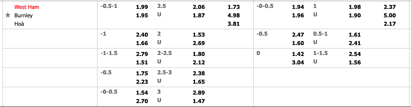 Tỷ lệ soi kèo nhà cái West Ham vs Burnley 20h15 ngày 17/4