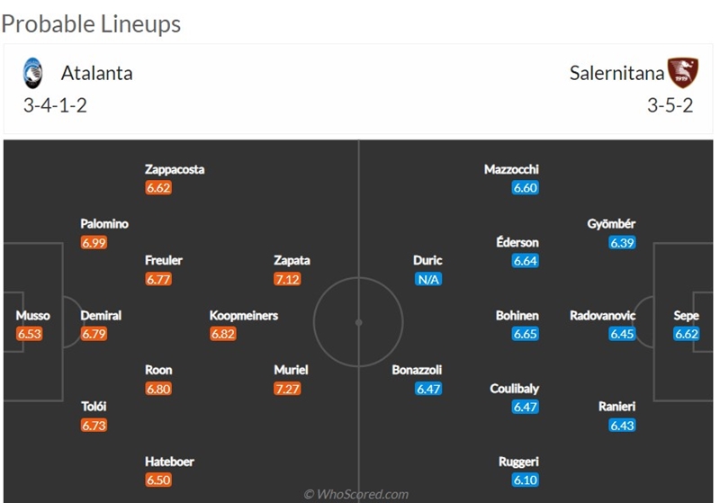 Đội hình dự kiến trận Atalanta vs Salernitana, 1h45 ngày 3/5.