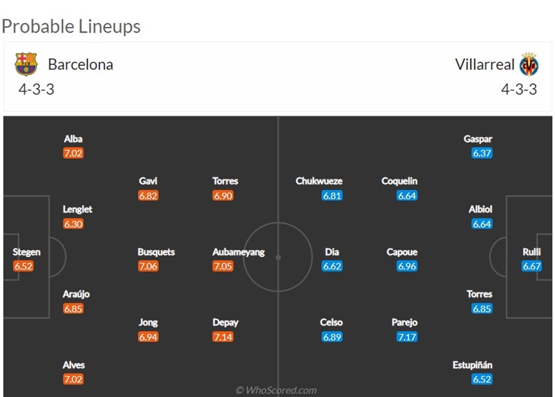 Barca vs Villareal, 3h00 ngày 23/5 - Đội hình dự kiến.