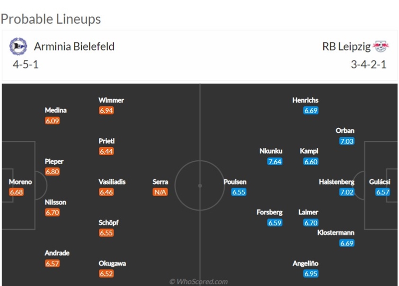 Link xem trực tiếp Bielefeld vs RB Leipzig, 20h30 ngày 14/5.