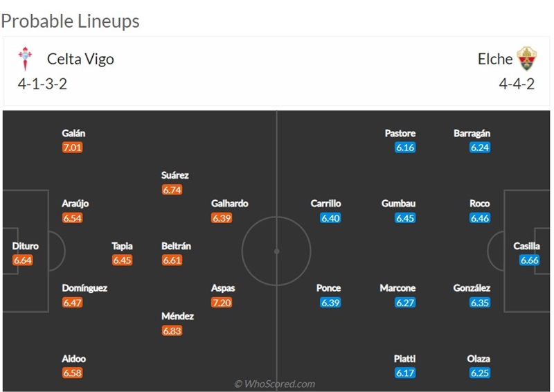 Đội hình dự kiến Celta Vigo vs Elche, 0h30 ngày 16/5.