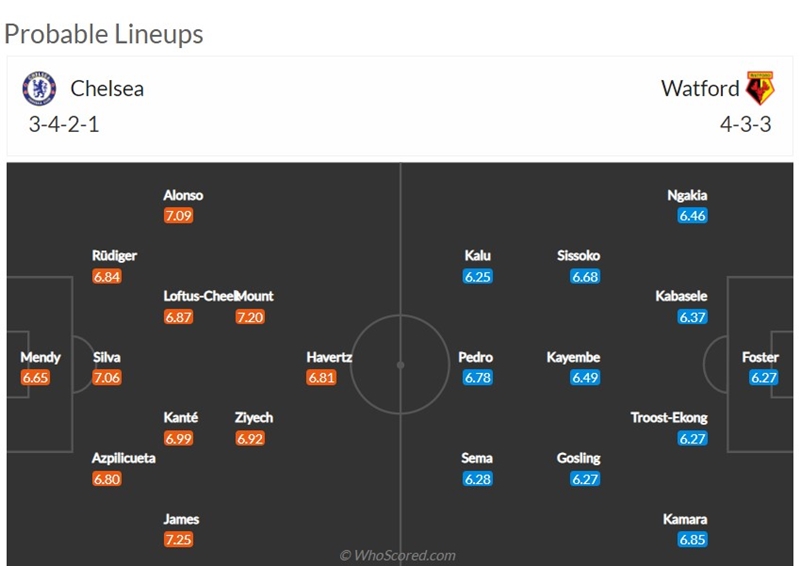 Chelsea vs Watford (22h ngày 22/5) - Đội hình dự kiến.