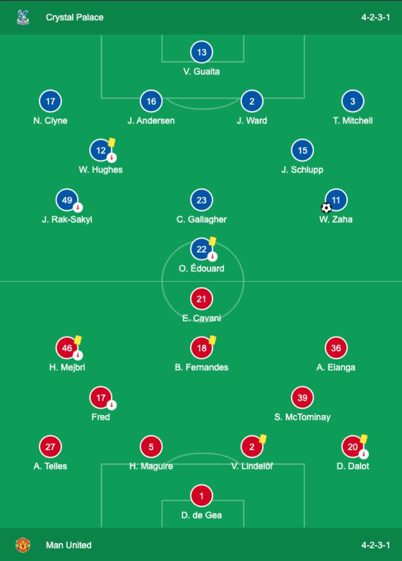 Kết quả Crystal Palace vs MU: Đội hình ra sân của hai đội