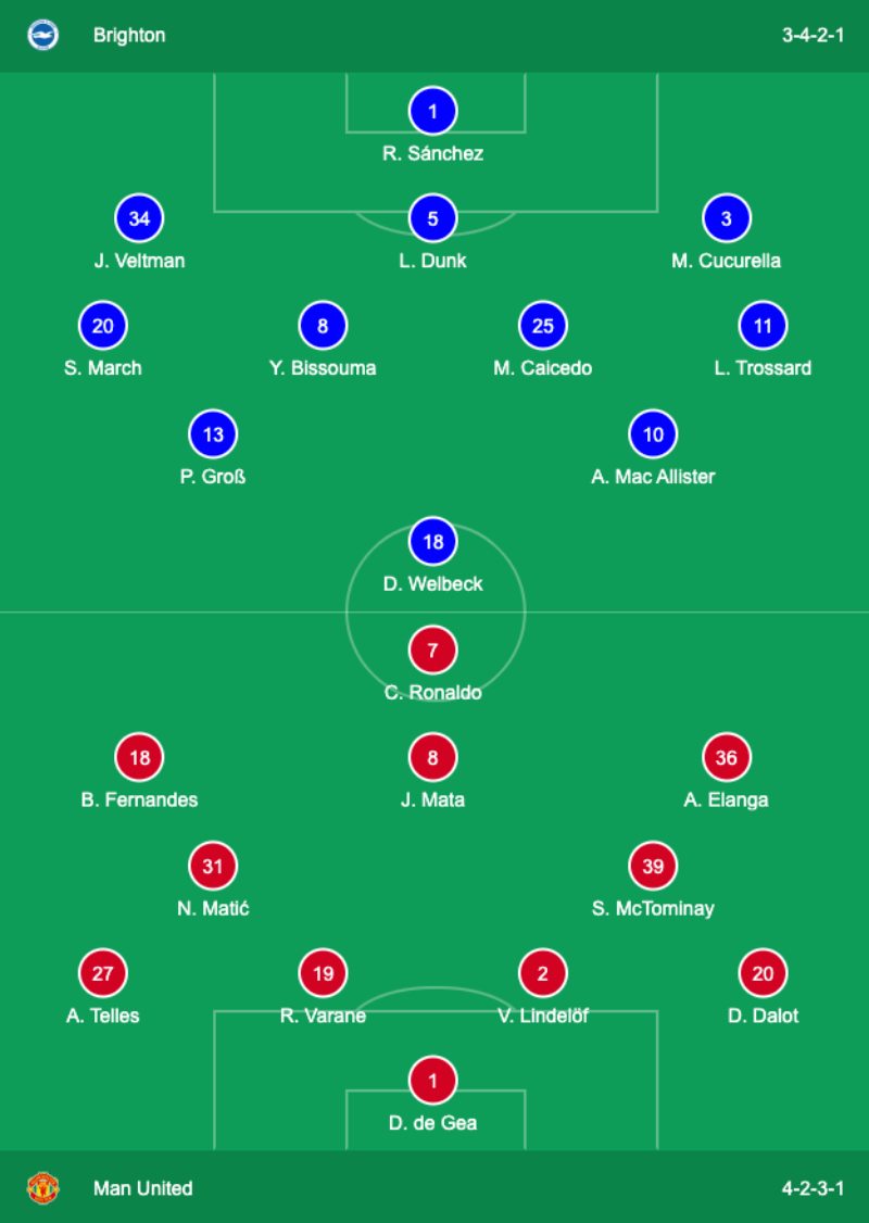 Kết quả Brighton vs MU, 23h30 ngày 7/5/2022: Đội hình xuất phát