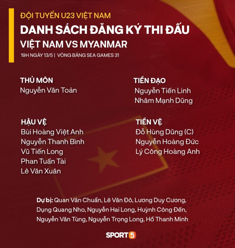 Đội hình ra sân U23 Việt Nam vs U23 Myanmar: Thầy Park tất tay!