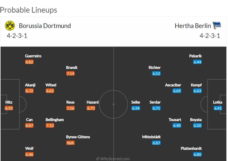 Link xem trực tiếp Dortmund vs Hertha Berlin, 20h30 ngày 14/5.