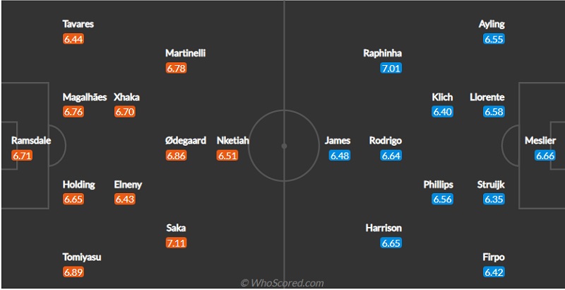 Kết quả Arsenal vs Leeds United