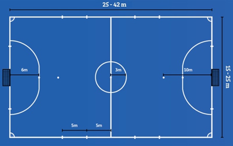 Lịch thi đấu bóng đá Futsal 5 người quy địch kích thước sân rõ ràng