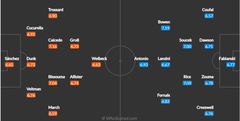 Lịch sử đối đầu Brighton vs West Ham