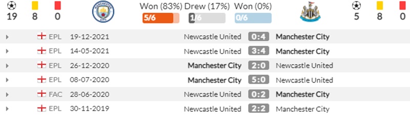 Thành tích đối đầu Man City vs Newcastle