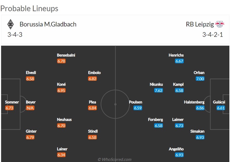 Đội hình dự kiến trận Monchengladbach vs RB Leipzig, 1h30 ngày 3/5.
