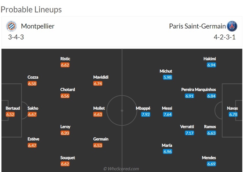 Link xem trực tiếp Montpellier vs PSG, 2h ngày 15/5.