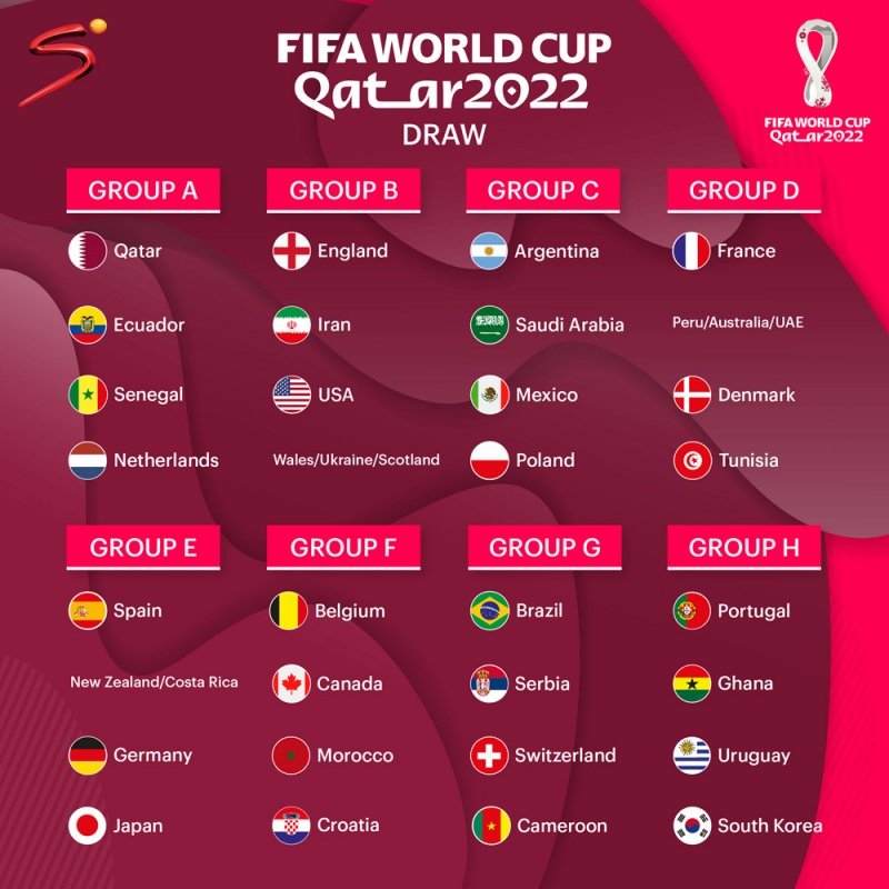 Các bảng đấu của World Cup 2022 đã được phân định
