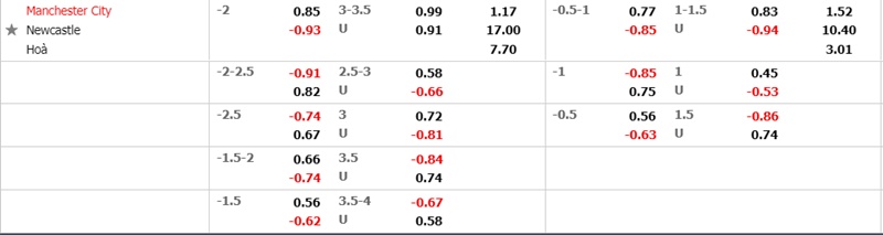 Nhận định soi kèo Man City vs Newcastle United, 22h30 ngày 8/5