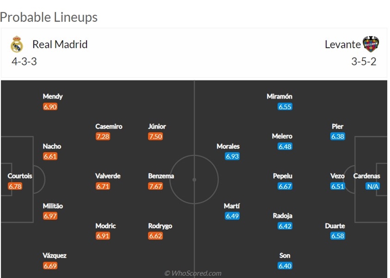 Đội hình dự kiến trận Real Madrid vs Levante, 2h30 ngày 13/5.