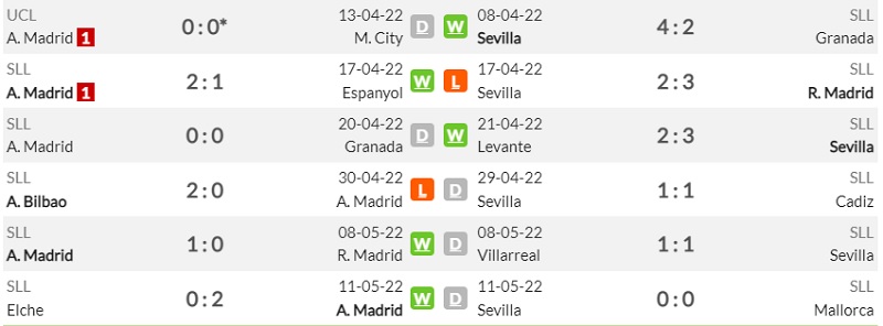 Lịch sử đối đầu Atletico Madrird vs Sevilla