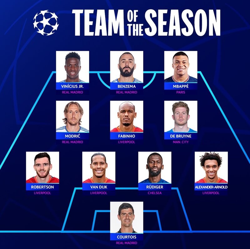 Đội hình xuất sắc nhất Champions League 2021/22