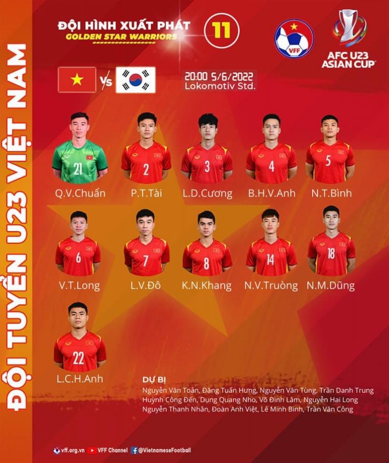 Kết quả U23 Việt Nam vs U23 Hàn Quốc: Đội hình ra sân của U23 Việt Nam