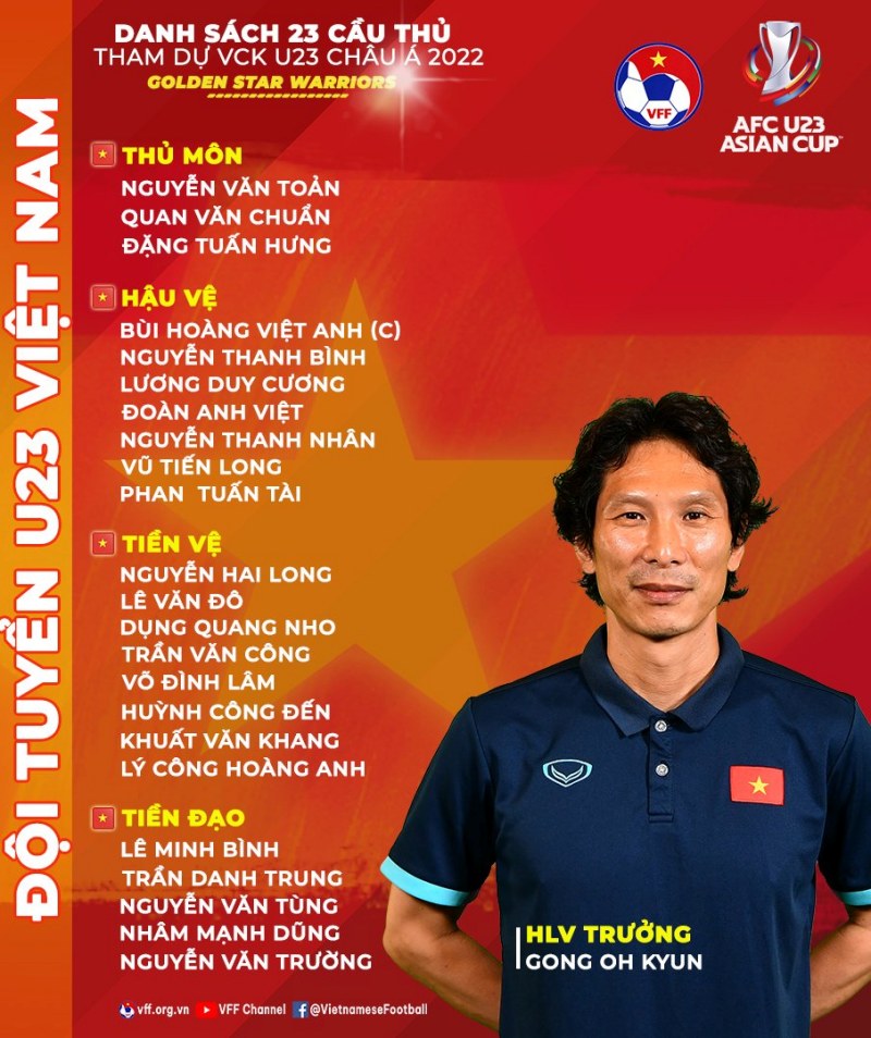 Danh sách chính thức của U23 Việt Nam tham dự giải