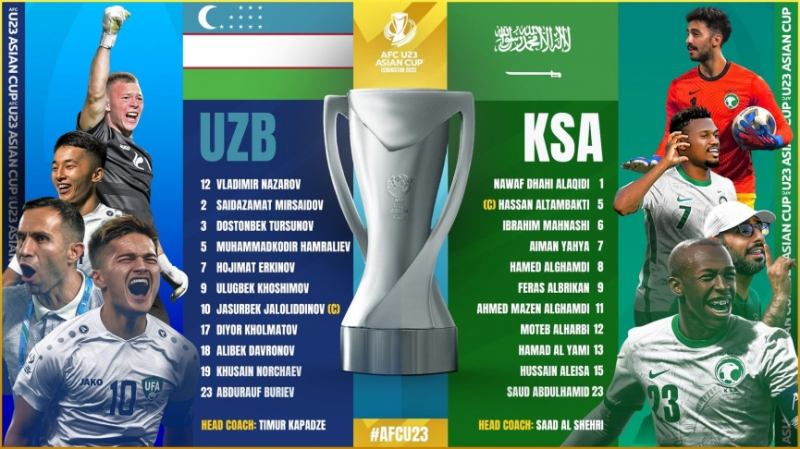 Kết quả U23 Uzbekistan vs U23 Saudi Arabia: Đội hình ra sân 