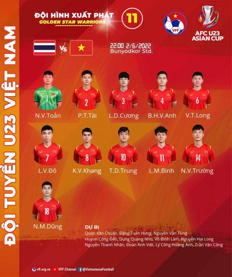 Kết quả U23 Việt Nam vs U23 Thái Lan: Đội hình ra sân 2 đội