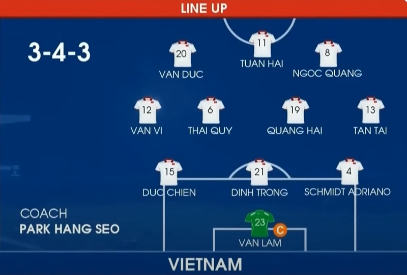 Tuyển Việt Nam ra sân với nhiều sự thử nghiệm nhưng vẫn dành chiến thắng thuyết phục